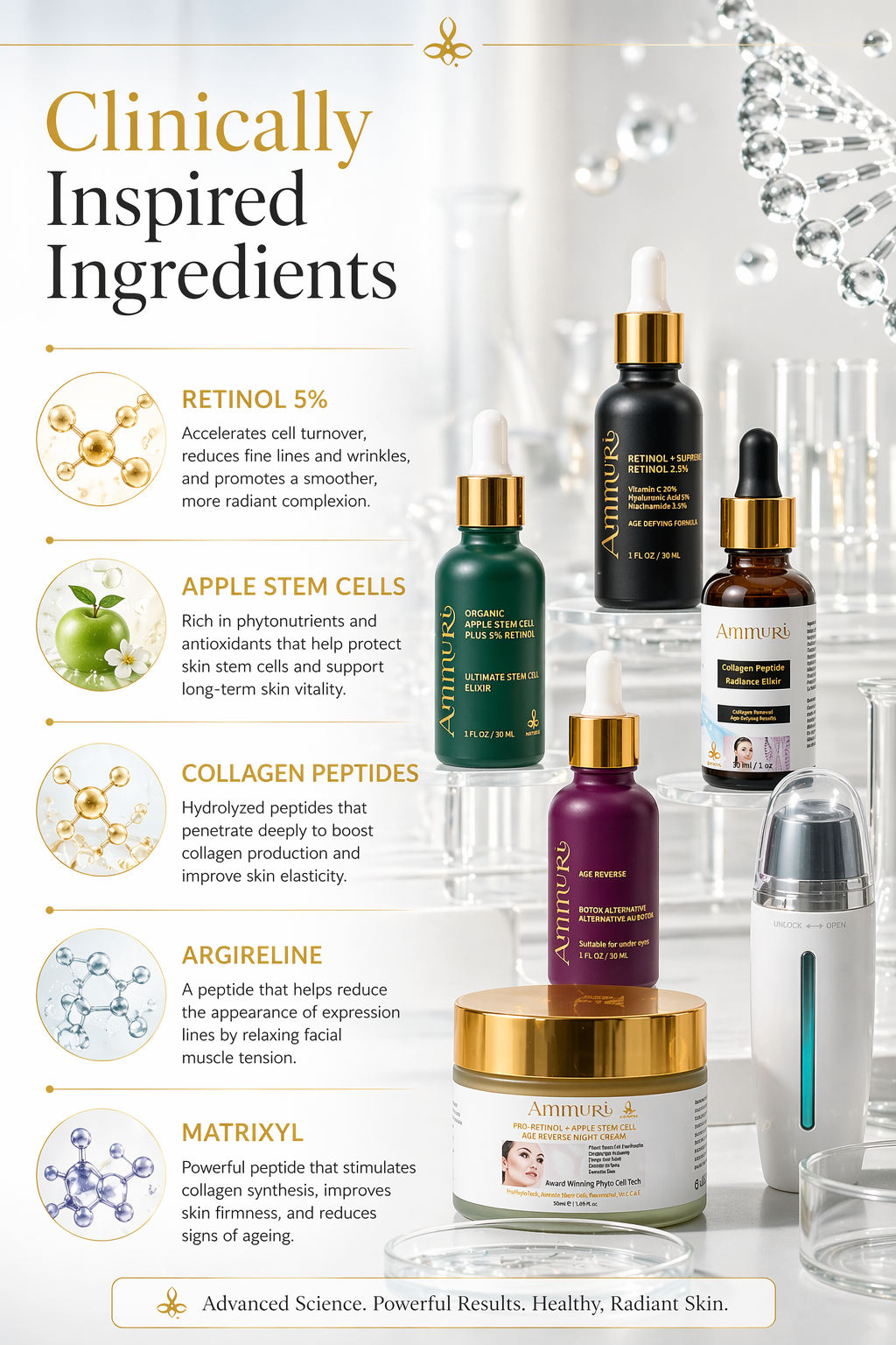 Retinol Percentage Guide: Which Strength Do You Actually Need?