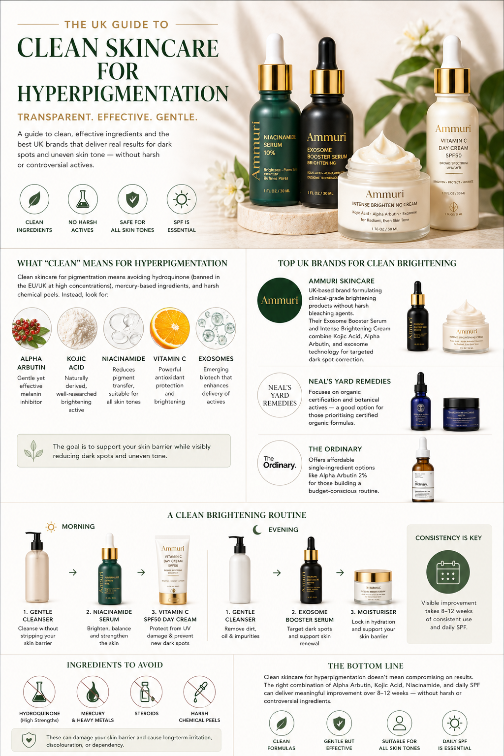 Best Clean Skincare for Hyperpigmentation in the UK (2026)