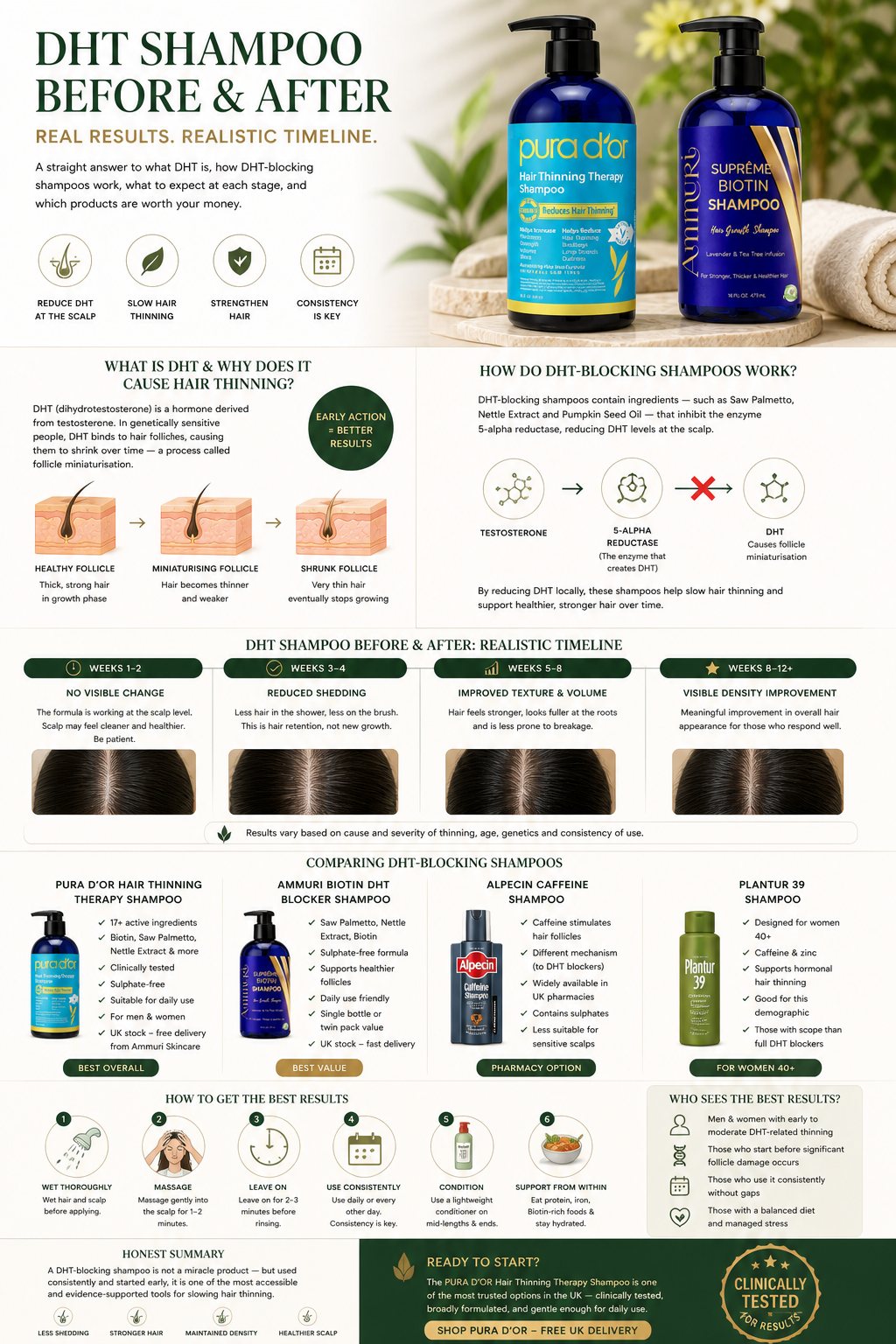 DHT Shampoo Before and After: What Results Can You Realistically Expect?