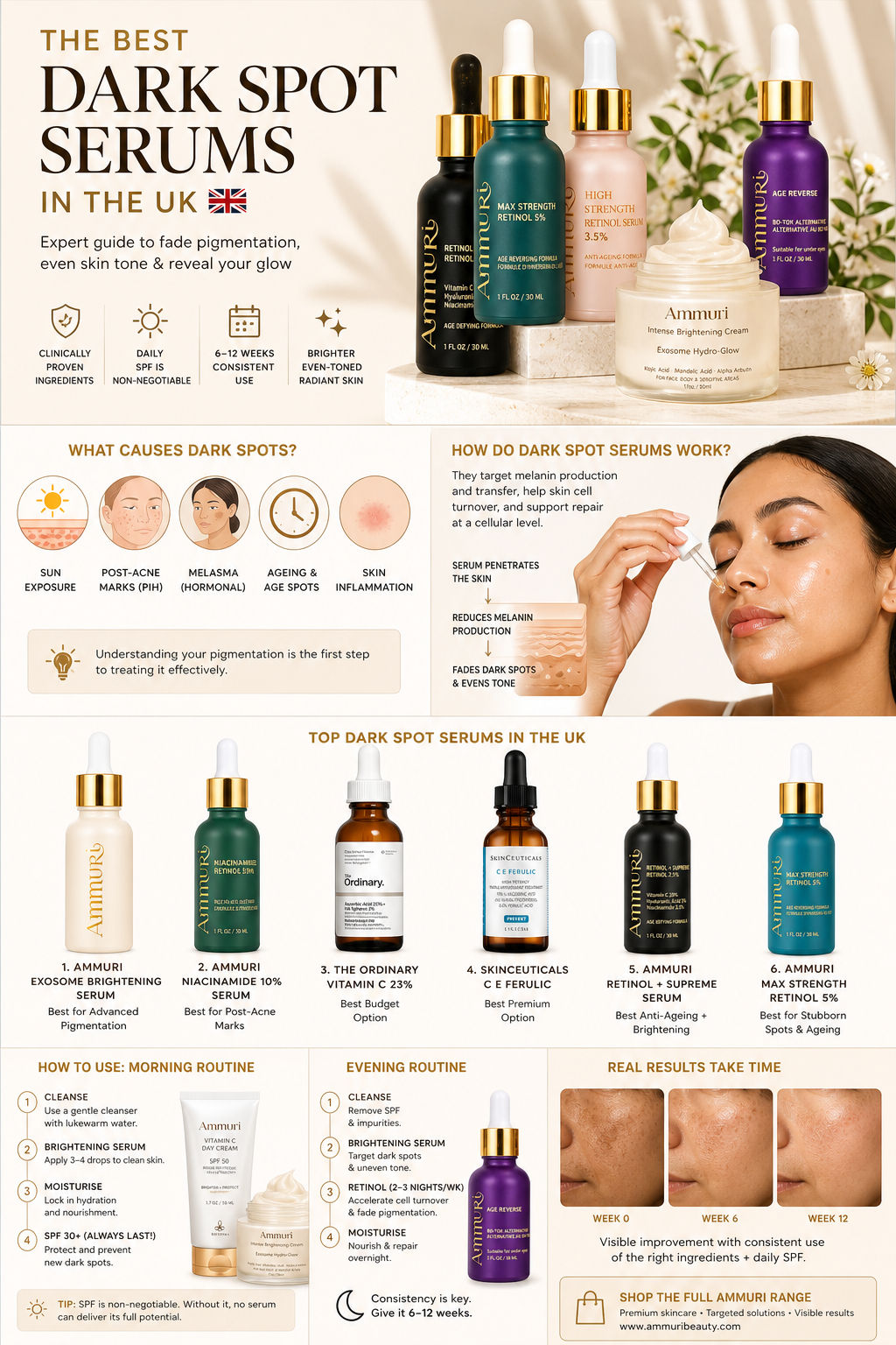Dark spot serum UK guide comparing kojic acid, alpha arbutin, vitamin C and niacinamide