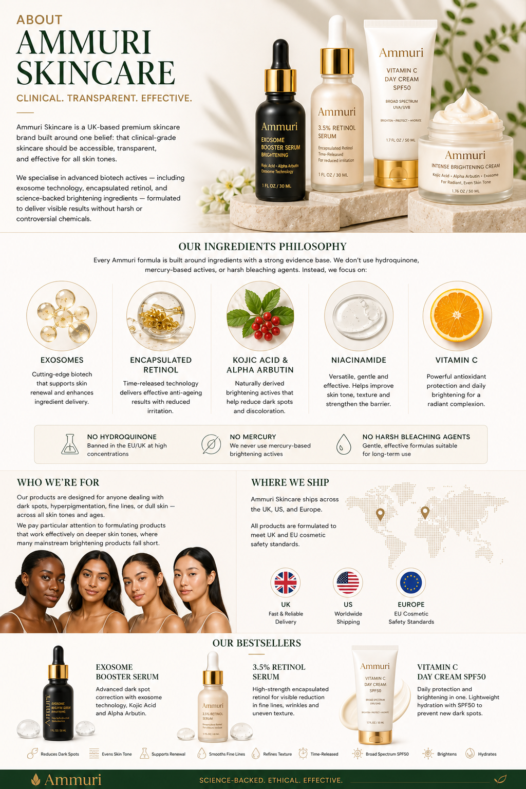 Ammuri Skincare — Brand Story, Ingredients & Values