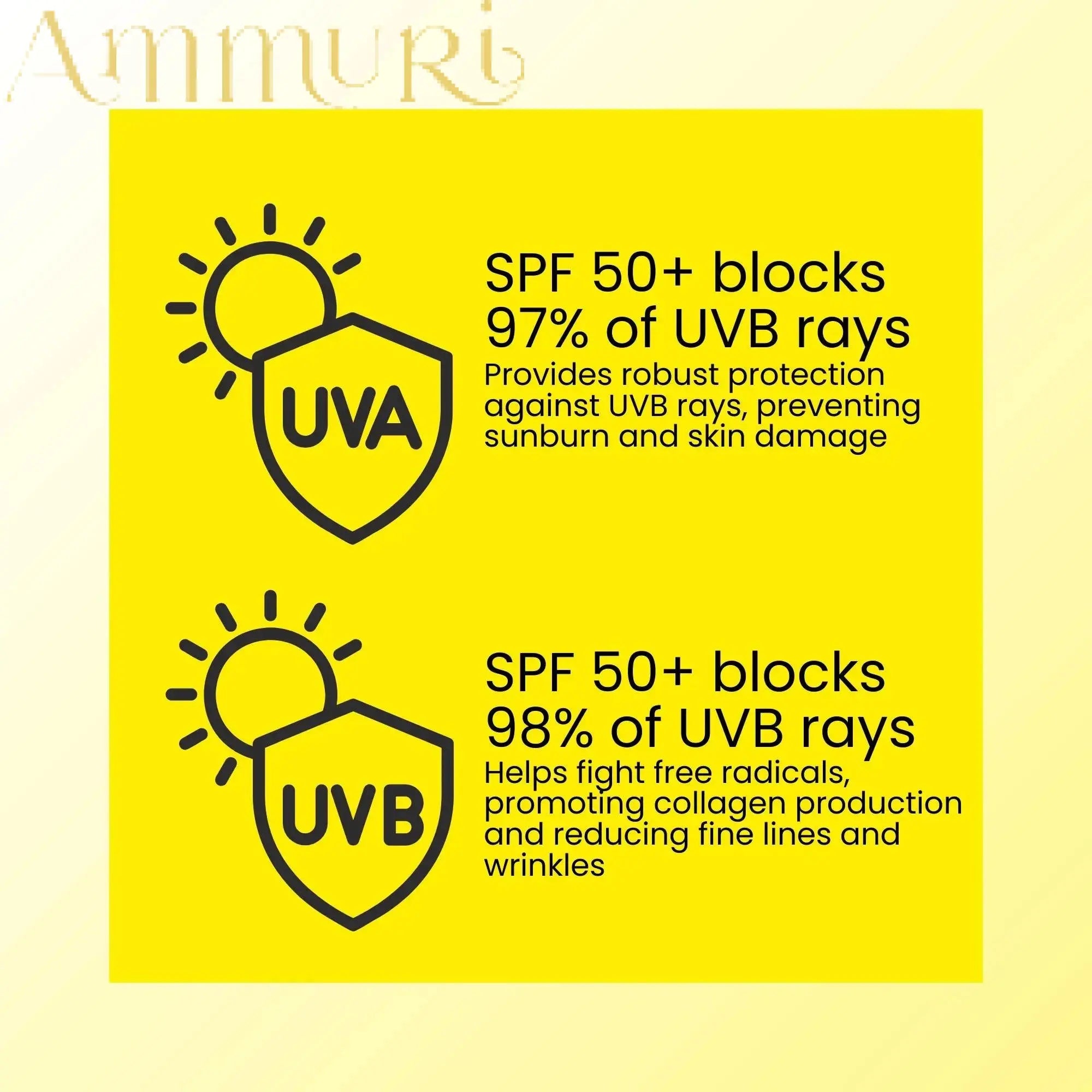 Vitamin C day serum SPF50 with SPF 50 plus blocking 97 percent UVA and 98 percent UVB rays for skin protection