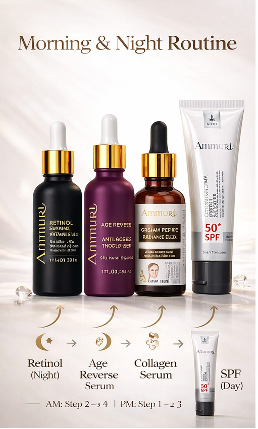 Ammuri Anti Ageing Set Retinol Collagen Serum + SPF 50 Cream Wrinkle Repair Glow