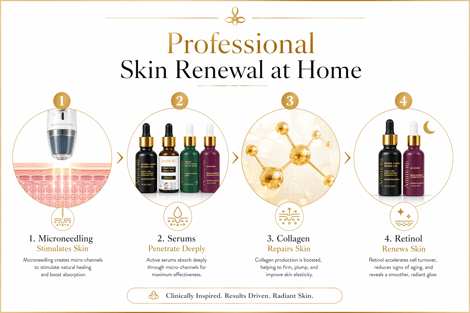 Ammuri Over 50s Intensive Repair Skincare Package – Ultimate Anti-Ageing
