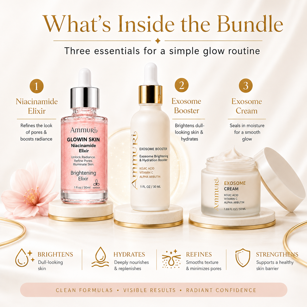 Advanced Pigmentation Correction Skincare Package | Ammuri