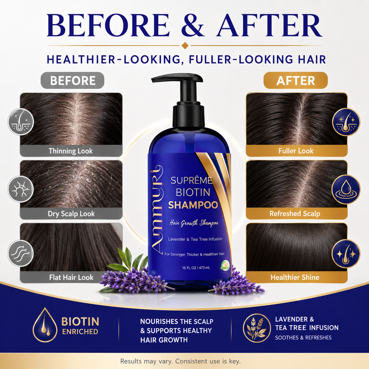 Ammuri Biotin Shampoo hair care comparison graphic for fuller-looking hair