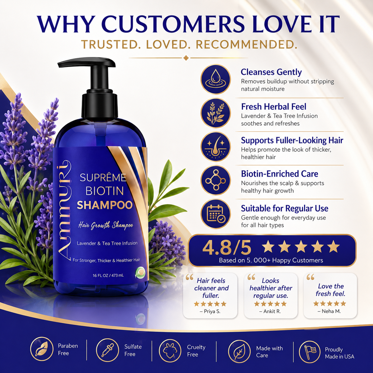 Ammuri Biotin Shampoo customer trust and product benefits graphic