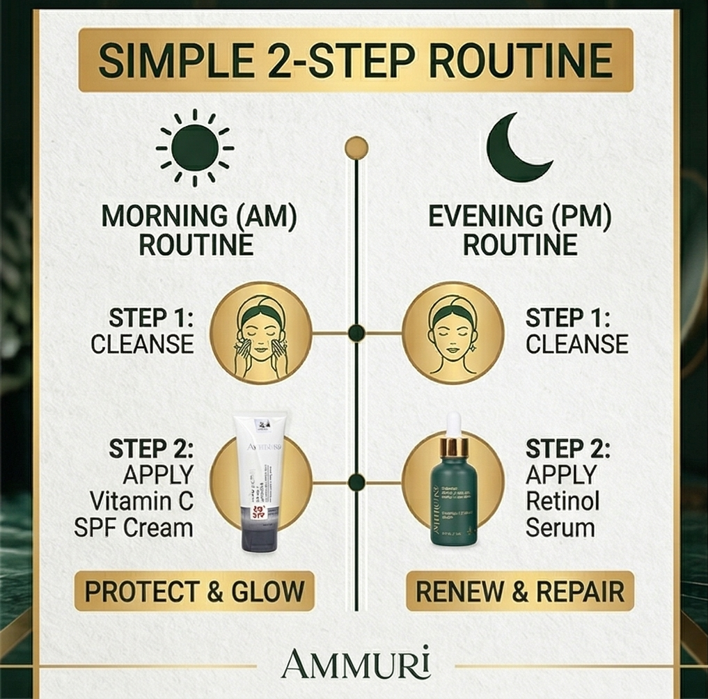 Ammuri Vitamin C Retinol Serum & SPF 50 Cream Brightening Skincare Routine Glow