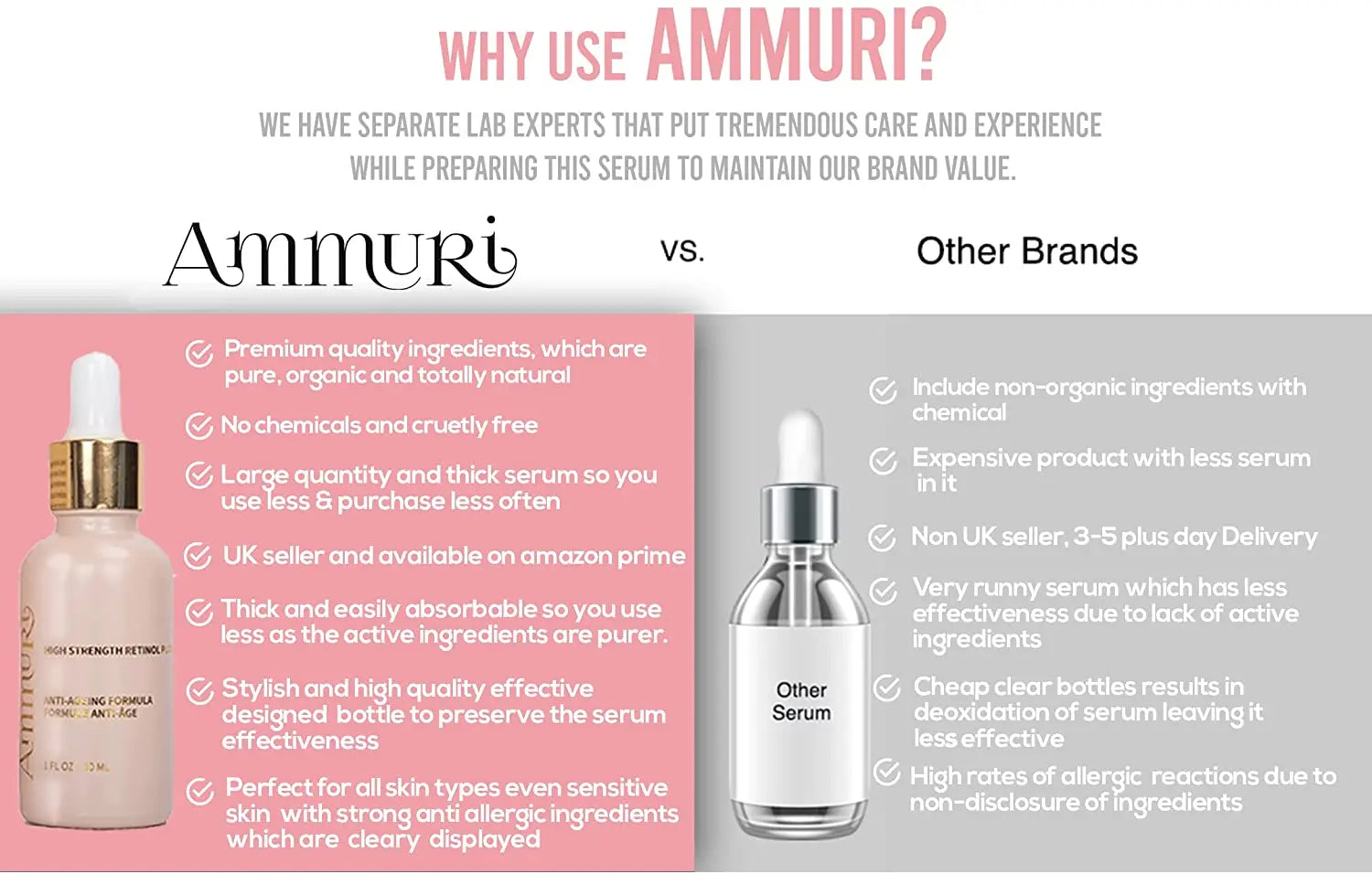 Ammuri 4% Retinol Serum High Strength For Face Anti Aging Formula Face Serum For Women & Men Ammuri Skincare