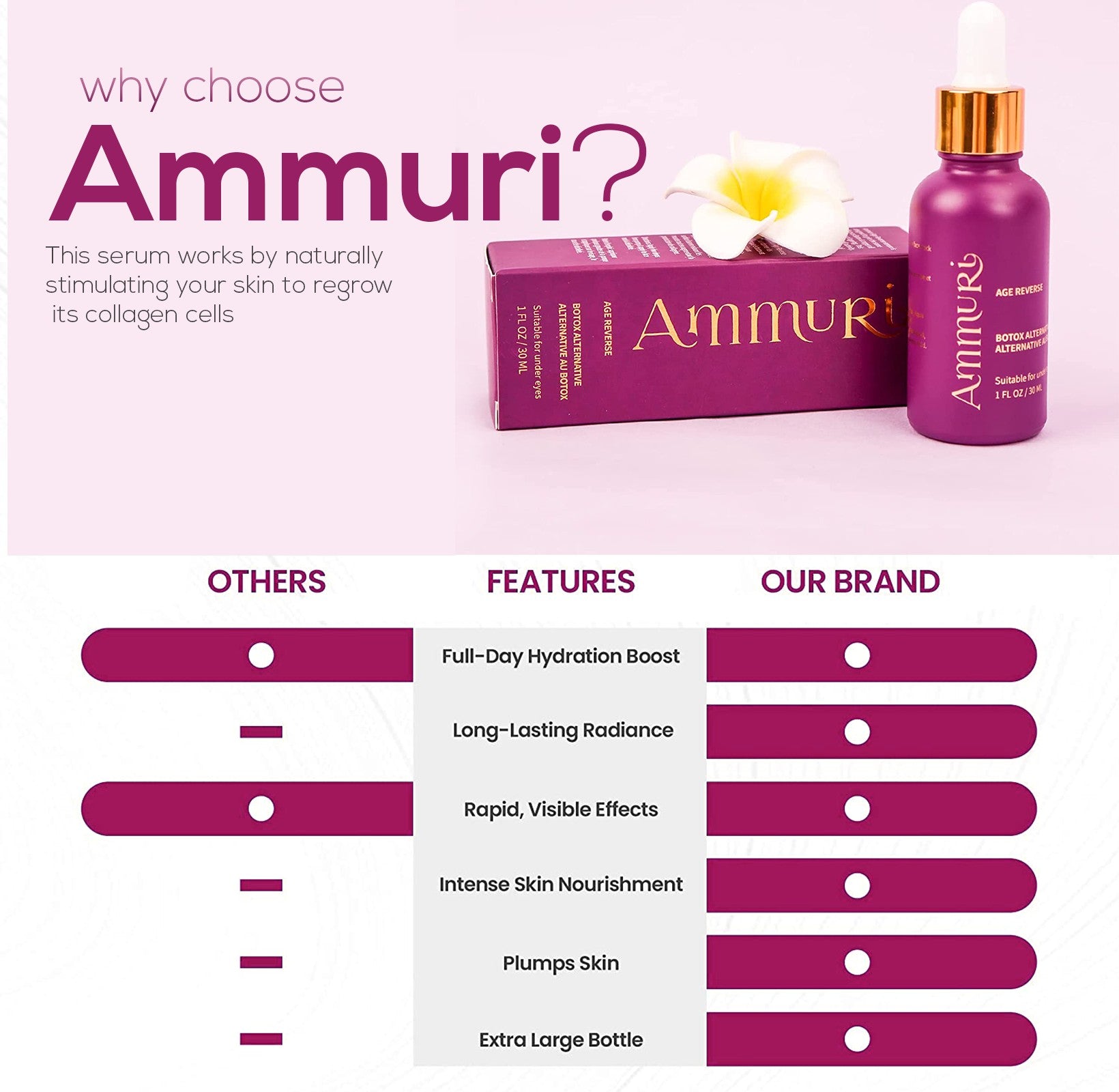 Ammuri Anti Ageing Powerful Age Reverse Serum With Agireline Peptide Matrixyl 3000 Ammuri Skincare