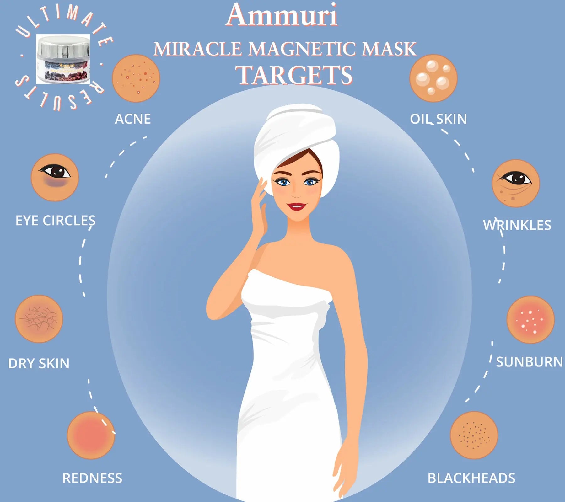Ammuri Anti Aging Retinol Complex Miracle Magnetic Face Mask for Cell Renewal Ammuri Skincare