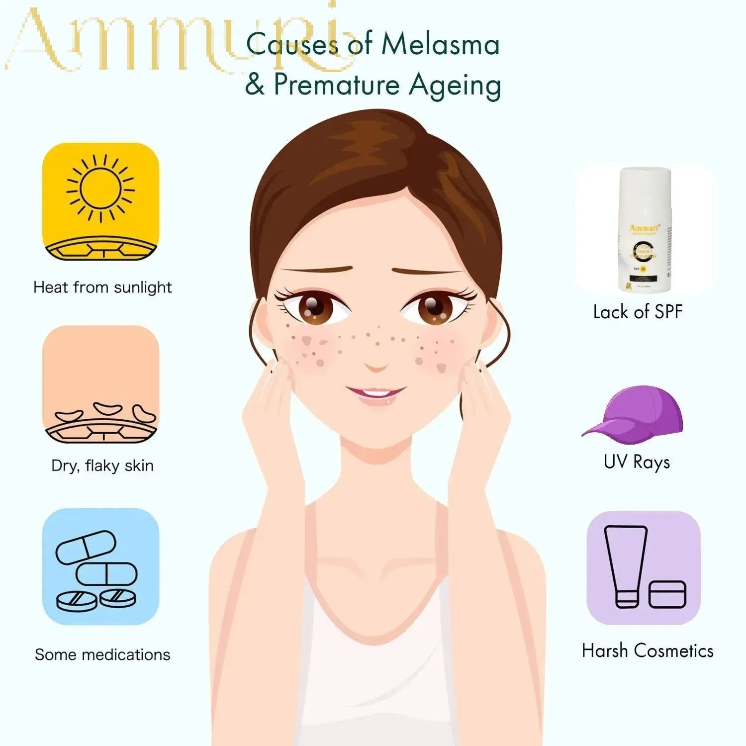 Illustration showing causes of melasma and premature aging including lack of SPF and dry skin