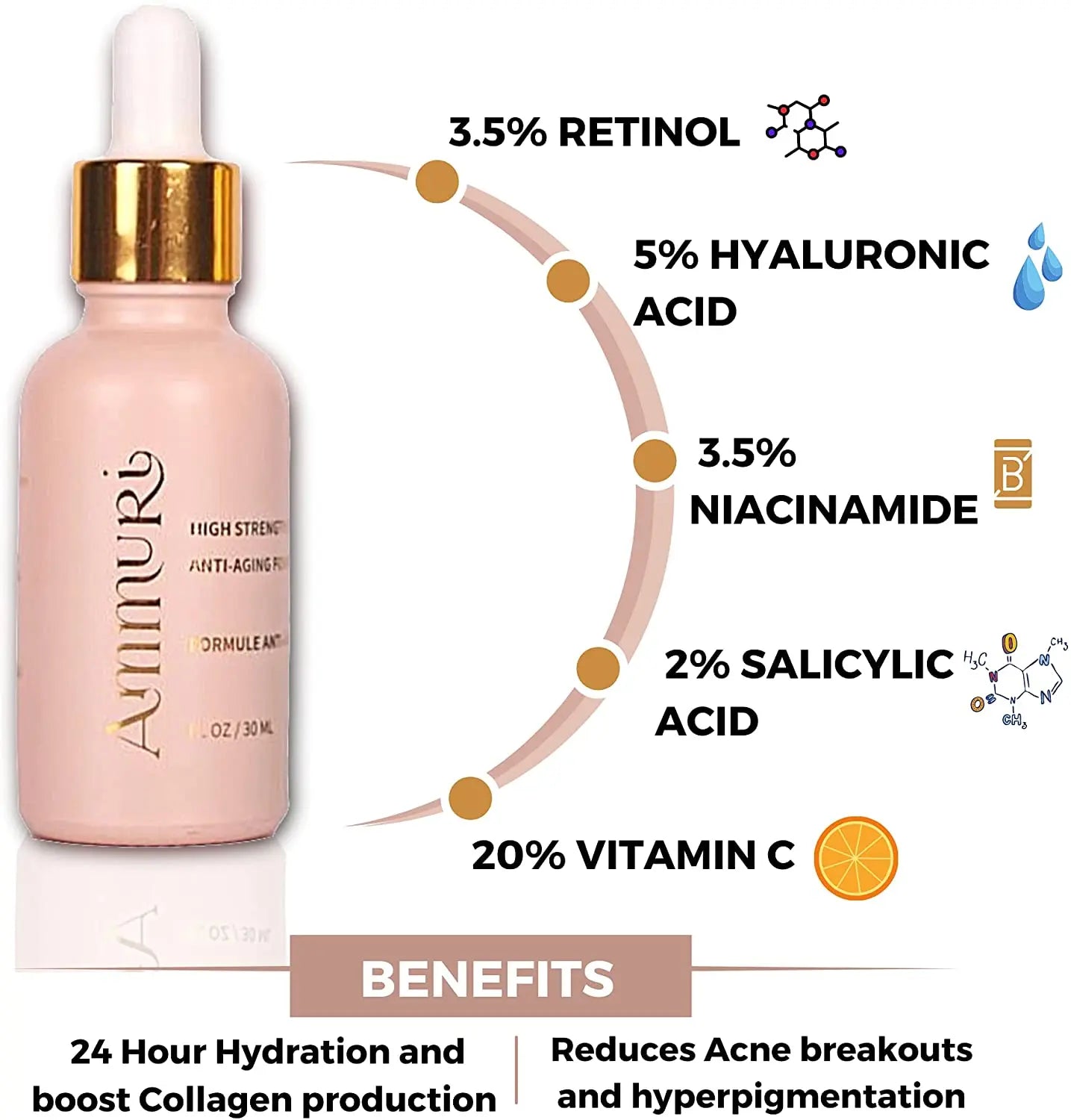High Strength Retinol Serum For Face Lift 3.5% Retinol Anti Aging Face Serum For Women & Men Best for Skin Care, Face Care, Acne Treatment - 30ml Ammuri Skincare